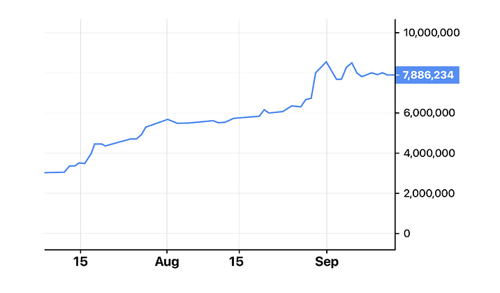 chart-02