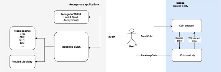 Ecosystem Incognito-Page-5 (3)