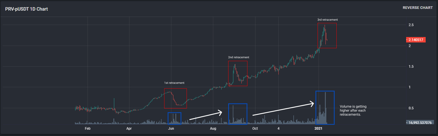 Volume Surges (2)