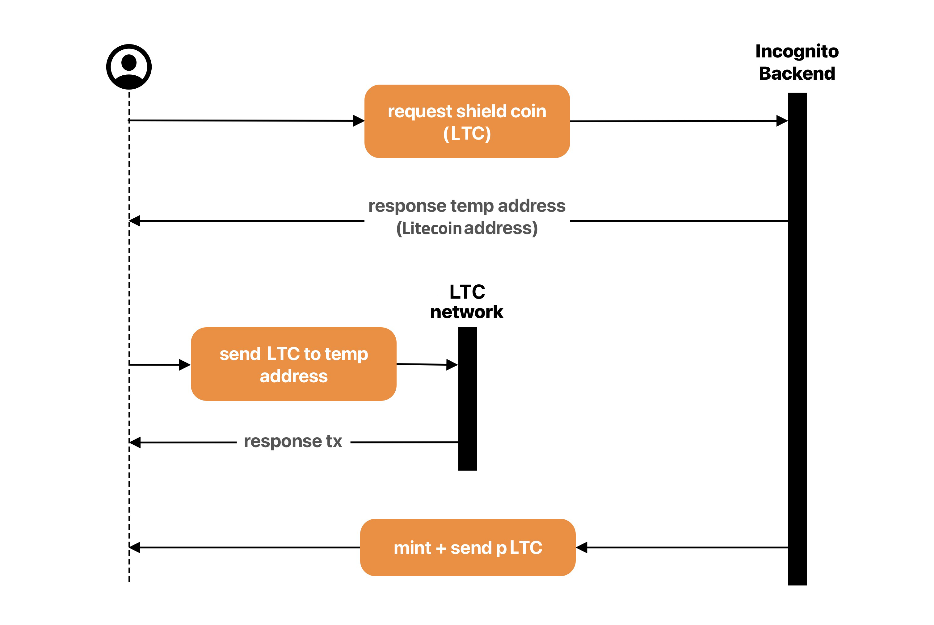 Tor Darknet Market