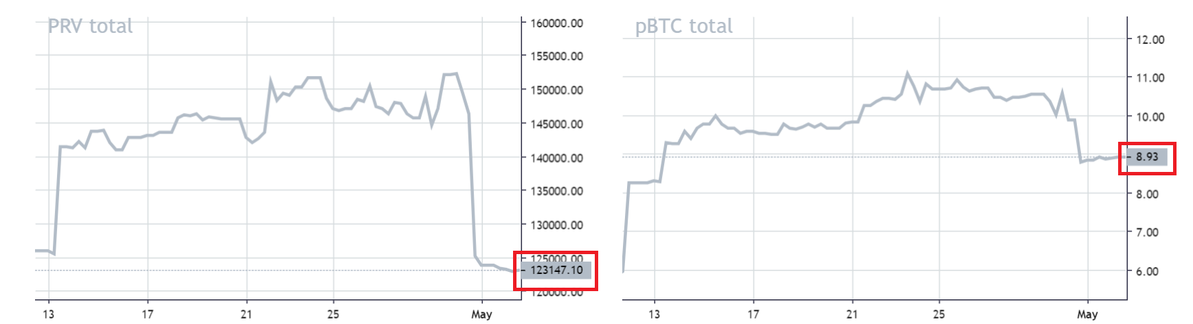 BTC