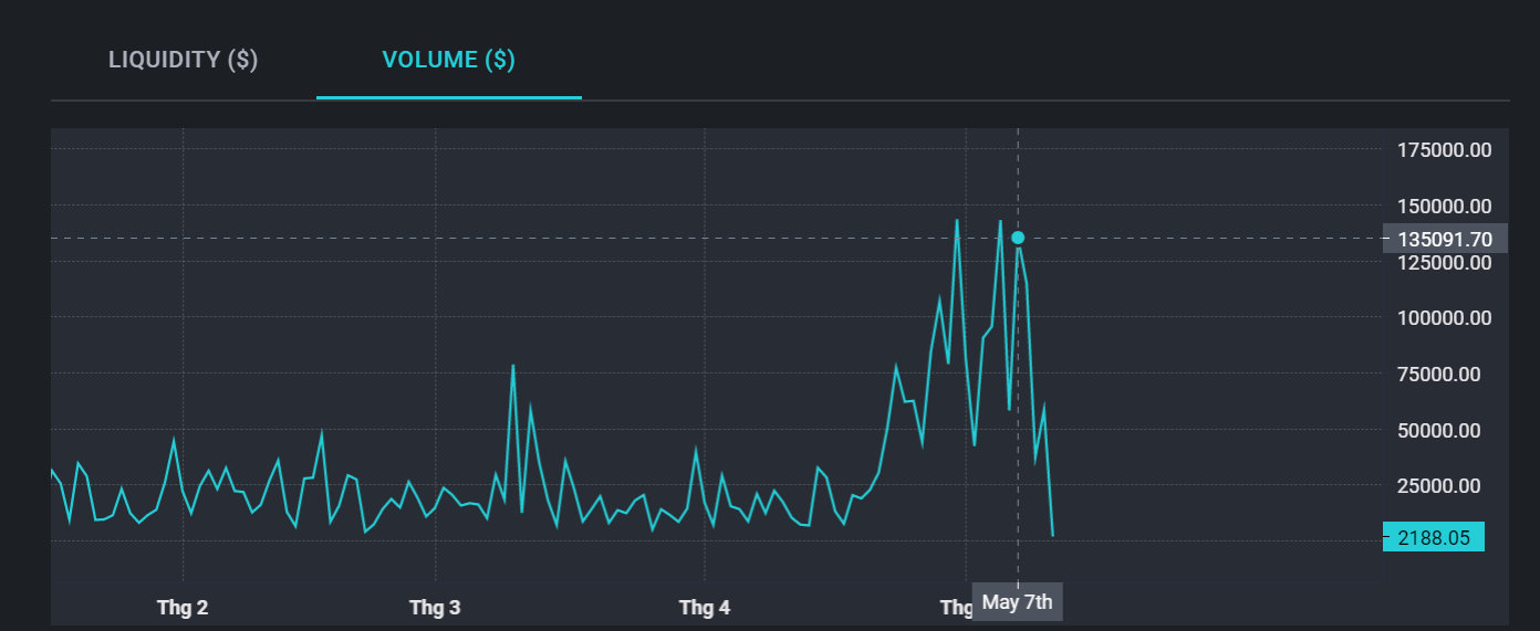 Mpdex vol