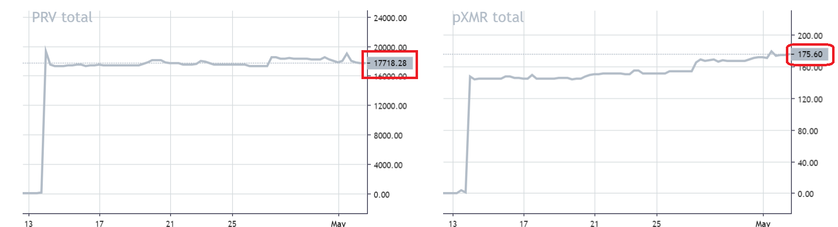 hit btc xmr non intergrated