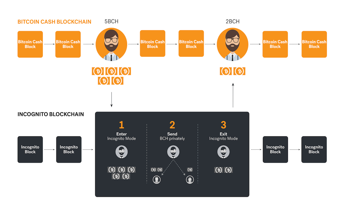 bitcoin_cash