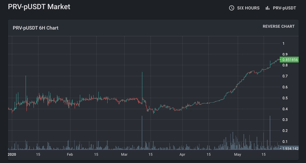 Darknet Market Drug