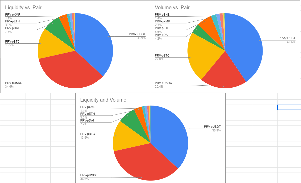 Charts