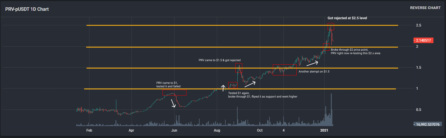 Volume Surges (1)